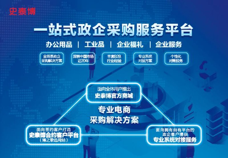 电商批发：未来零售的创新风向标